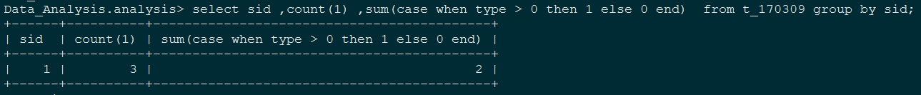 MySQL的group by 语句中，能否对count的元素进行筛选，在count(1)的同时，也对某个字段count符合条件的数量