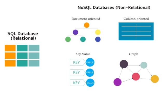 如何利用 NoSQL DB：图形数据库示例
